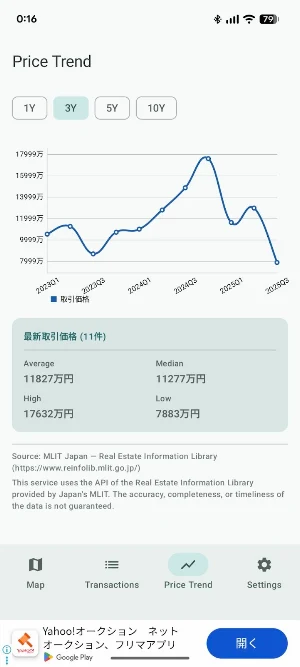 Japan Real Estate Price Map Screenshot 2