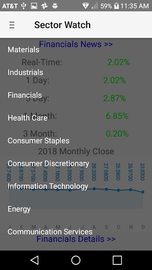 Sector Watch Screenshot 1