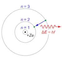 Quantum chemistry