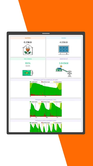 BIDLI technologie Screenshot 2