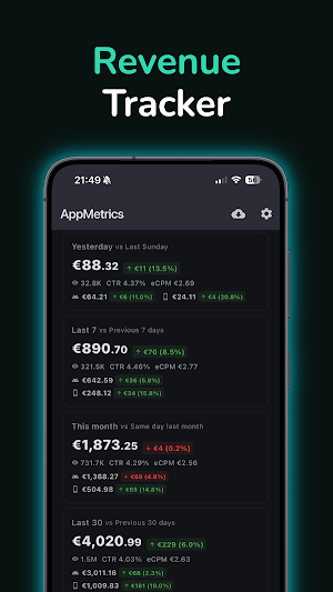 AppMetrics: Revenue & Ads Screenshot 1