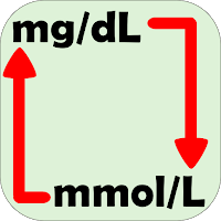 Blood Sugar Unit Converter