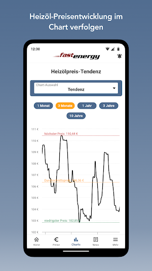 FastEnergy Heizöl Screenshot 1