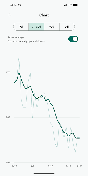 Weight Log — lb & kg Screenshot 1