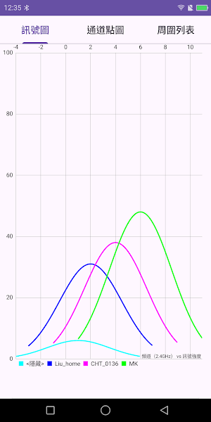 Wifianalyzer Screenshot 1