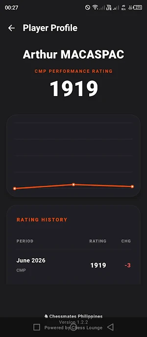 Chessmates Philippine Ratings Screenshot 1