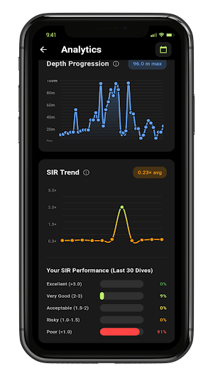 Spearfishing Tracker Screenshot 3