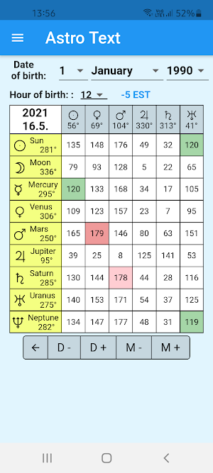 Astrology - every day Screenshot 0