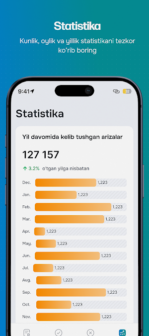 Yoshlar fondi Screenshot 3