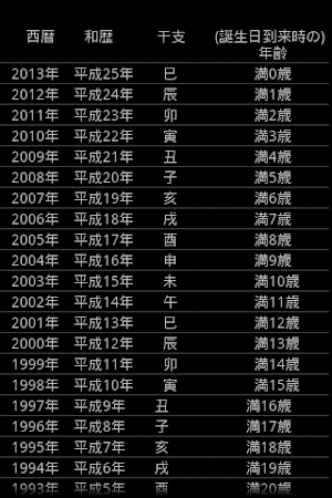 西暦和歴干支年齢対応表 Screenshot 0