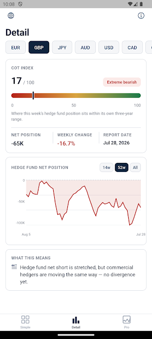 COT Pulse - Forex Sentiment Screenshot 2