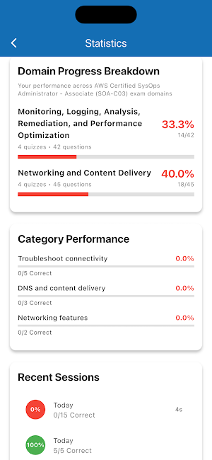 SOA-C03 Screenshot 2