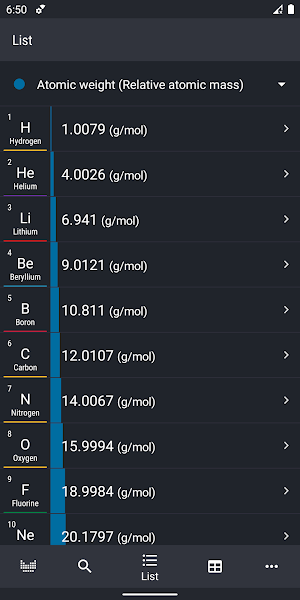 Periodic Table 2020 - Chemistry screenshot 5