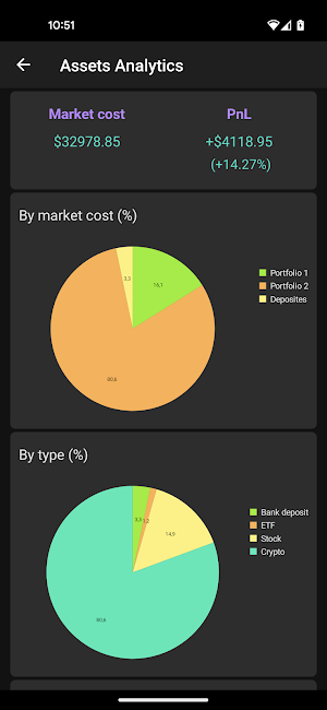 MultiPortfolio - Track assets Screenshot 2