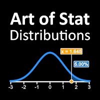 Art of Stat: Distributions