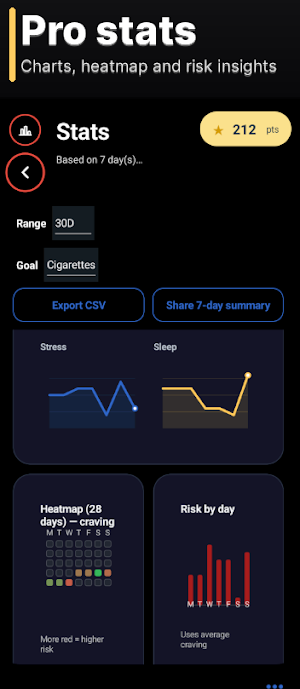 Cold Turkey: Sobriety Tracker Screenshot 1