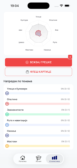 Poznavanje Grada Beograda Screenshot 2
