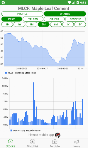 i-invest - Pakistan Stocks (PSX) Screenshot 1