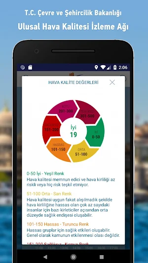 Ulusal Hava Kalitesi İzleme Ağı Screenshot 3