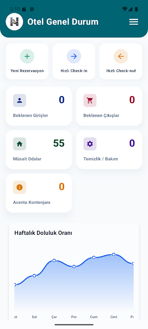 HotelOS: Otel Yönetim PMS Screenshot 0