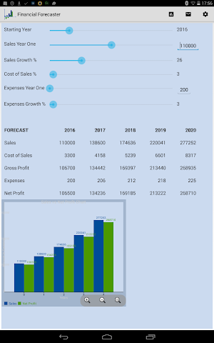 Business Plan Quick Forecaster Screenshot 3