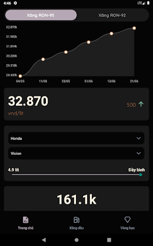 Giá Xăng Online Screenshot 3