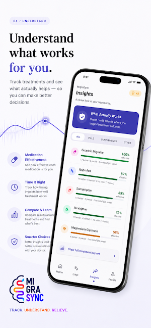 MigraSync: Migraine Tracker Screenshot 0