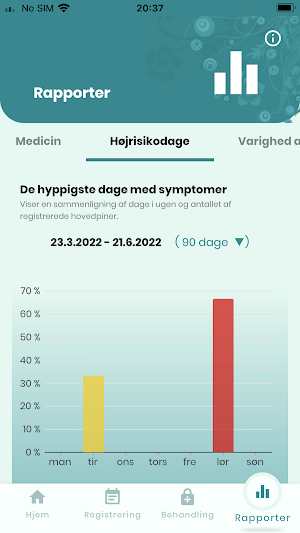 Min Migræne Screenshot 3