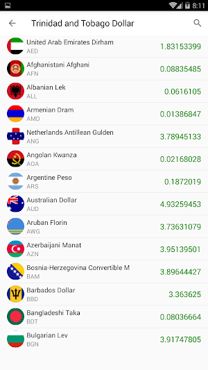 currency & Gold Price in Trinidad and Tobago Screenshot 1
