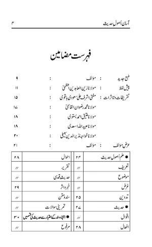 Islamic Books in Urdu Offline Screenshot 0
