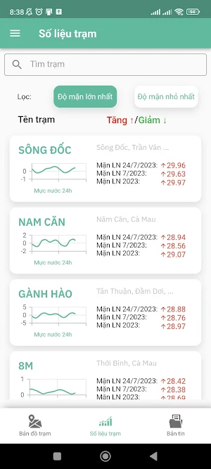 MeKong Forecast Screenshot 1