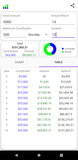 Compound Interest Calculator Screenshot 3
