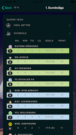 My Football & Soccer News Screenshot 1