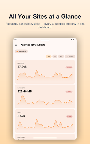 Analytics For Cloudflare Screenshot 3