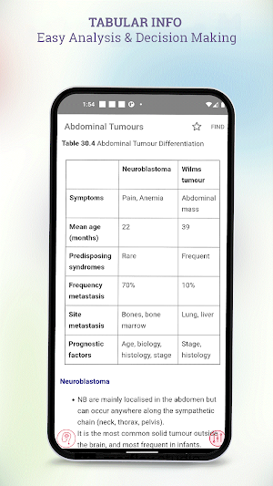Paediatric Handbook Screenshot 3