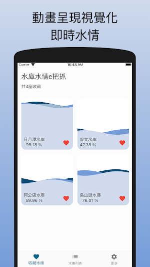 水庫水情e把抓 - 台灣即時水庫水情 Screenshot 0