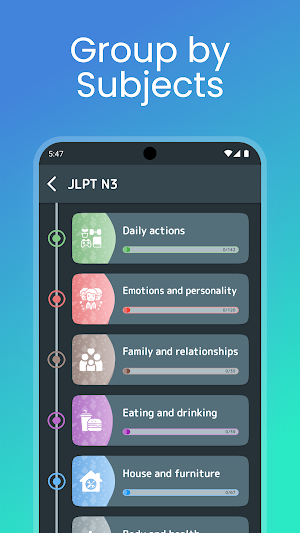 Japanese Vocabulary: N5-N1 Screenshot 1