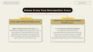 Bekal Puasa Taqrirat Sadidah Screenshot 2