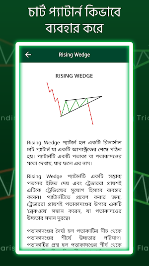বাংলায় চার্ট প্যাটার্ন Screenshot 3
