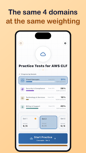 Practice Tests for AWS CLF Screenshot 2