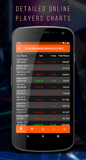 Steam charts Screenshot 2