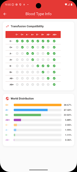 Blood Type Calculator Baby ABO Screenshot 3