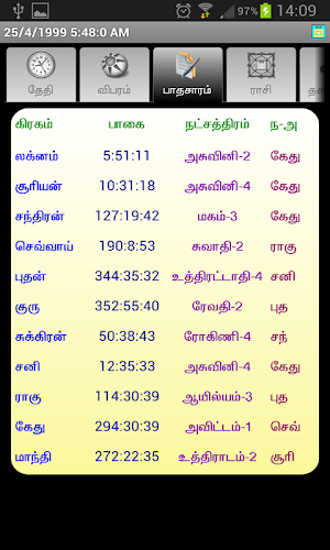ICS Softwares Tamil Astrology Screenshot 1