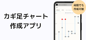 Kagi Chart Maker Screenshot 0
