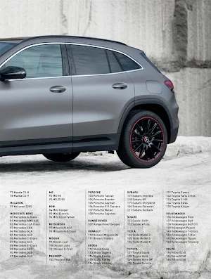 Australian New Car Buyer Screenshot 2