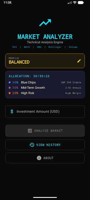 MarketAnalyzer Screenshot 1