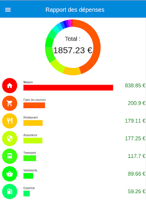 Freeconomy - Manage your budge Screenshot 2