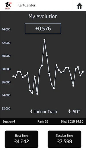 KartCenter Screenshot 3