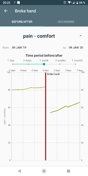 Mood Patterns - a mood tracker with privacy Screenshot 2