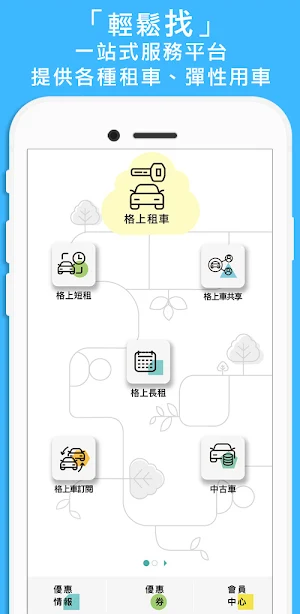 格上GoSmart Screenshot 0